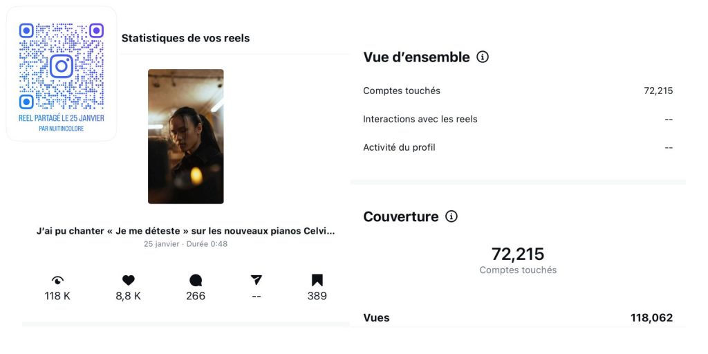 Rapport des statistiques du Reel Instagram pour Casio Music