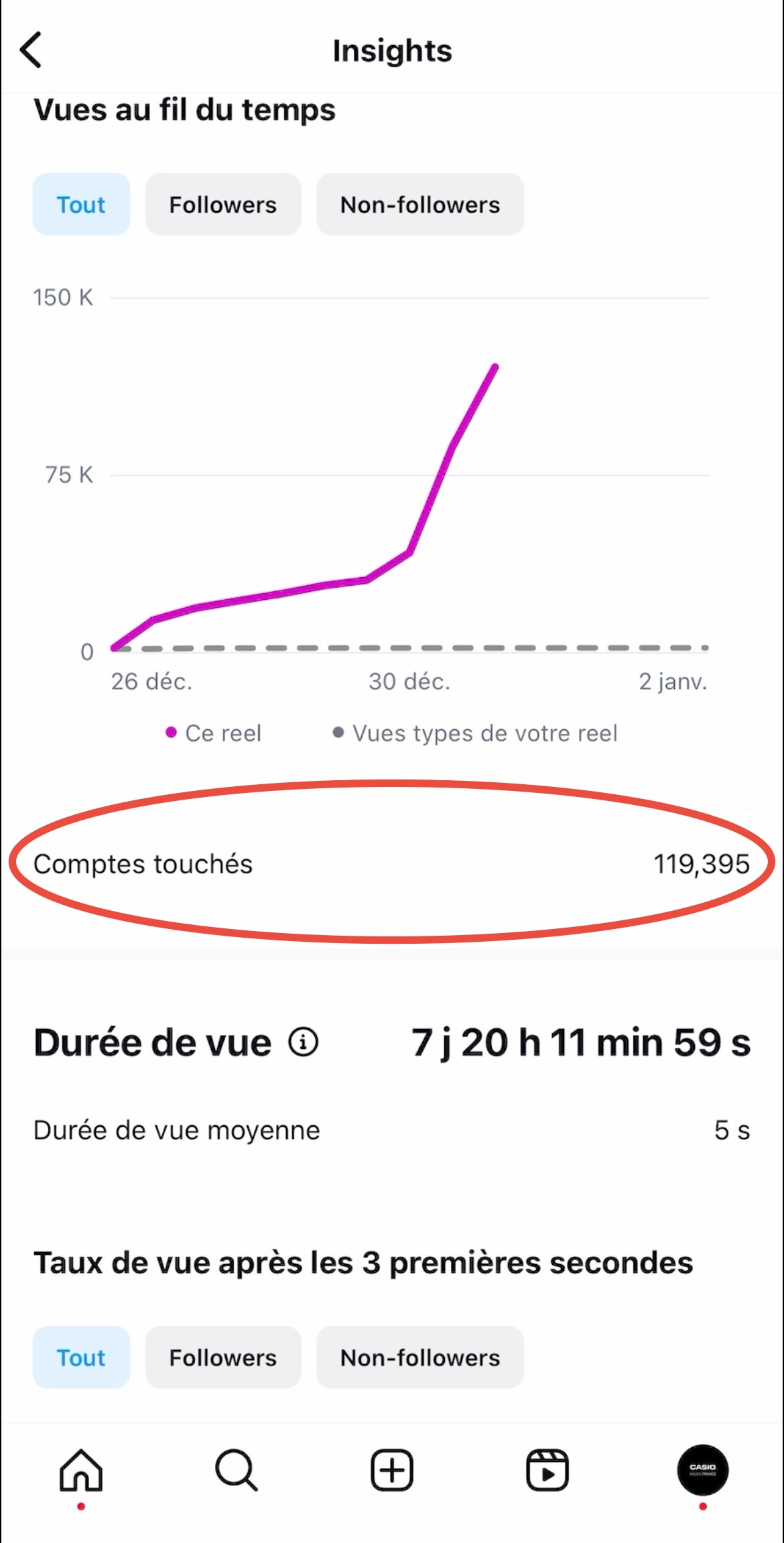 Trouver le reach depuis Instagram Insights